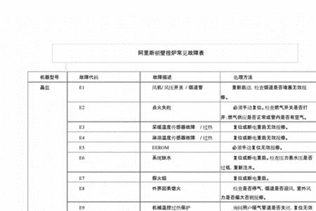 阿里斯顿壁挂炉e6故障解决方法