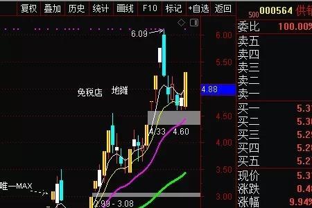 上半场附加盘是什么意思