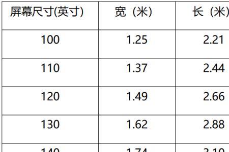 两米等于两米一吗