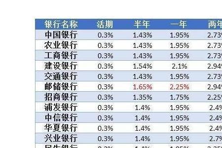 京惠存年利率2.1一年利息多少