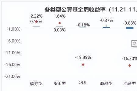 星图金融是正规平台吗