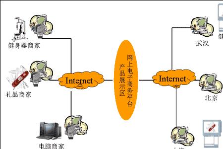 虚拟班级的优势包括