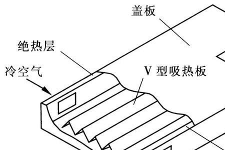 目前核反应的热效率是多少