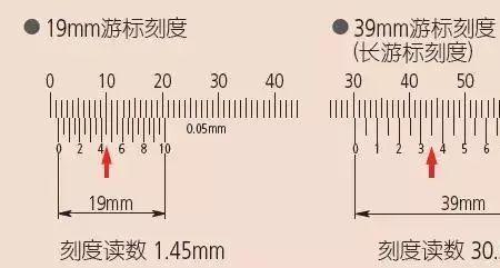 游标卡尺为什么有个凹槽