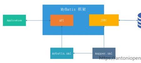 spring集成hibernate原理