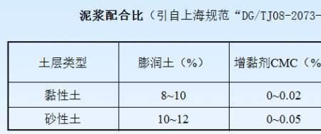 机械行业中M16×1.5是什么意思