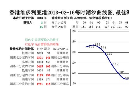 潮涨潮落的主要原因是什么