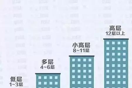 总楼层24层住16层好吗