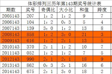 体彩排列三2017年历史开奖结果