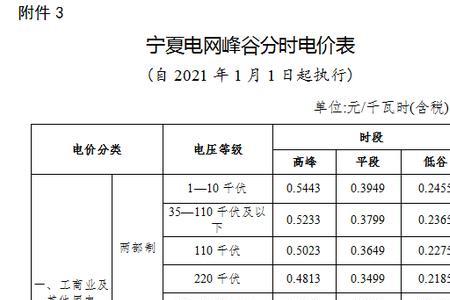 2021农村电费价目表