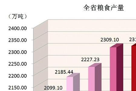 世界五大主粮排行