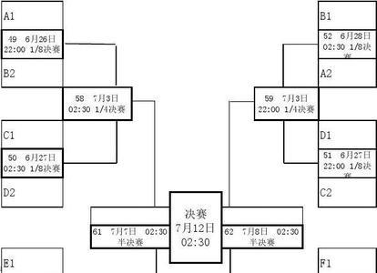 2010南非世界杯小组赛战绩一览