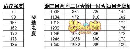 梦幻西游满层普渡几率多少