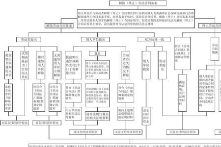 农民工需要到劳动局备案吗