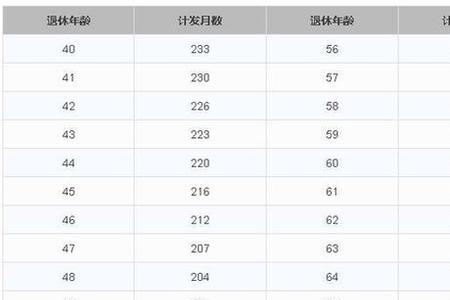 煤矿五险一金最低标准