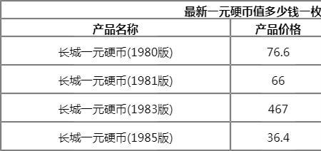 1983年100元相当2022年多少钱