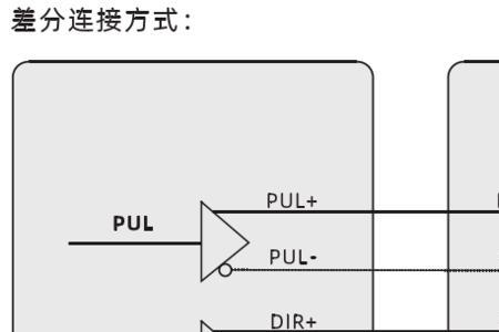 驱动器ena和dir是什么意思