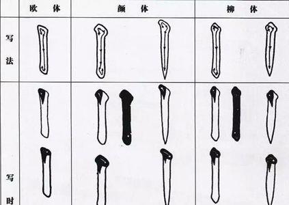 短斜竖的字有哪些