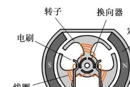 马达与电机有什么区别