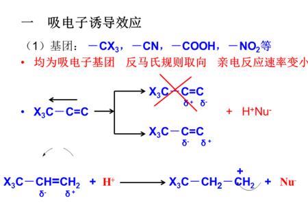 加成反应现象