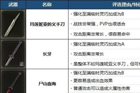 艾尔登法环武器怎样强化11级以上