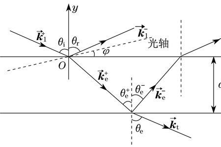 反射光与透射光的联系