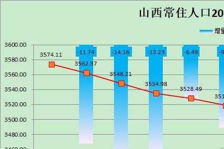 太原常住人口2021总人数普查