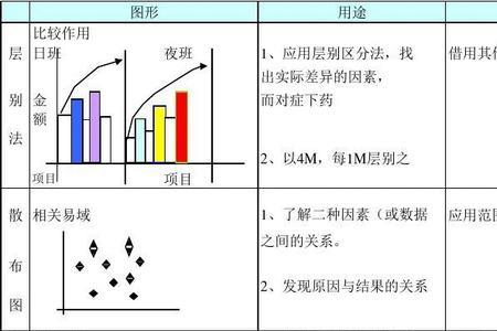 谁知道qc七大手法包括哪些