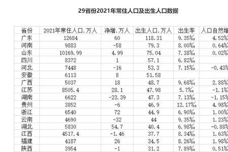 广东出生人口数据2014-2021