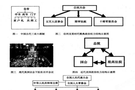 人类社会制度发展史