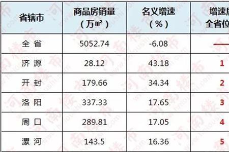 2019年第四个季度有多少天