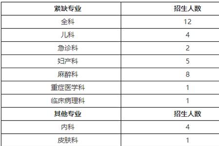 住院医师可以在外医院外注册吗