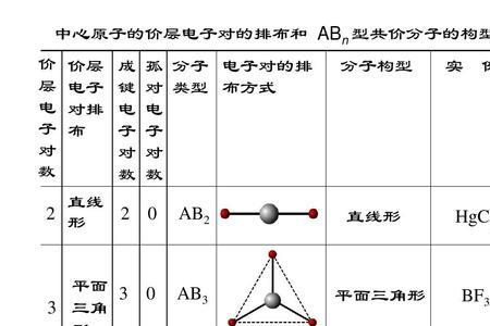 分子空间结构判断方法