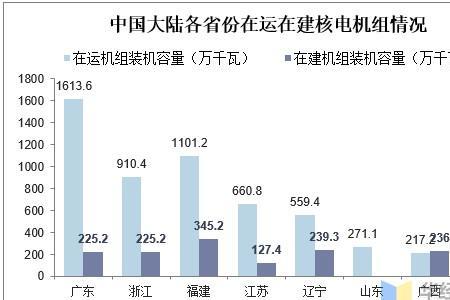 世界核电站数量排名2020