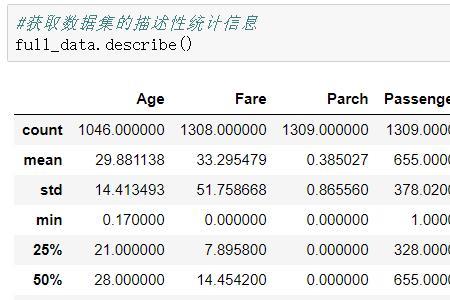 怎么拿到kaggle上的数据集