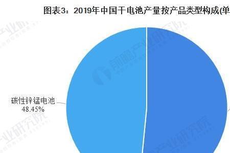 手机电池产量排行