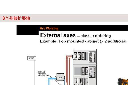 库卡机器人回原点步骤