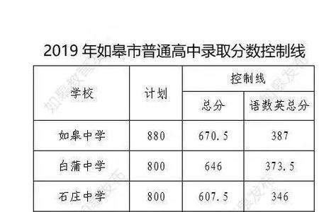 如皋市2021中考招生计划