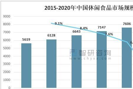 如何发展休闲食品产业