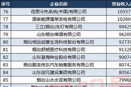 鲁花2021年销售业绩