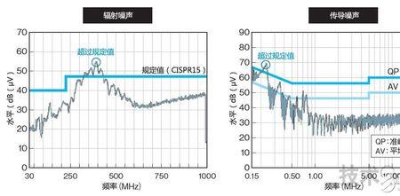 添可led灯有嗡嗡嗡的声音