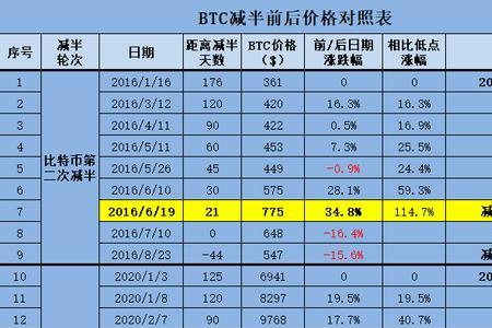 4月3号到4月16一共有几天