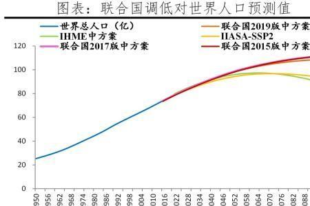 世界人口实时显示怎么看