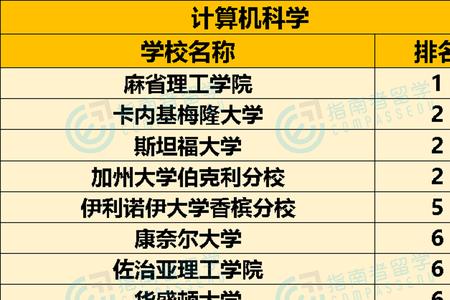 斯坦福大学十大优势专业