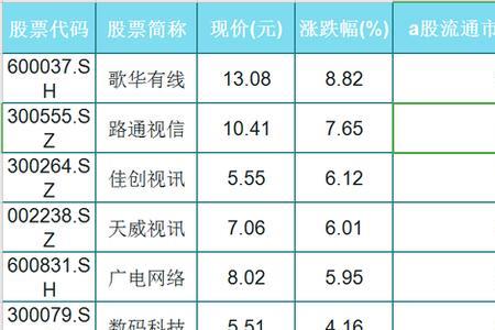 江苏有线正式员工待遇