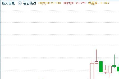 线上持股线下减仓什么意思