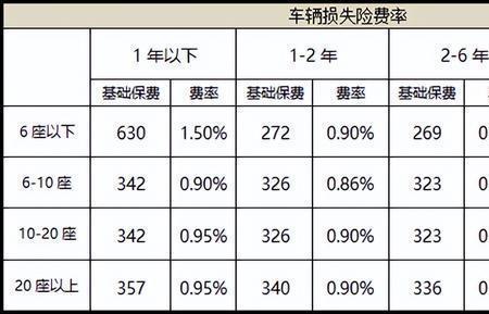 任我行2022是车损险吗