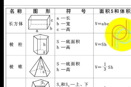 水池体积怎么计算公式