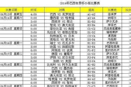 2014年世界杯完整赛程及结果记录