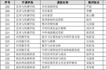 大学通识选修课要选几门